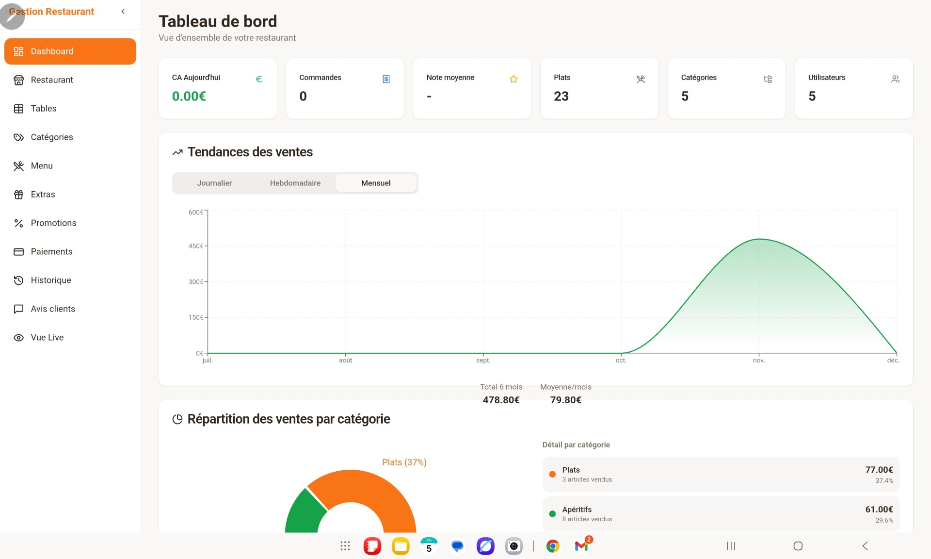 Restaurant Dashboard